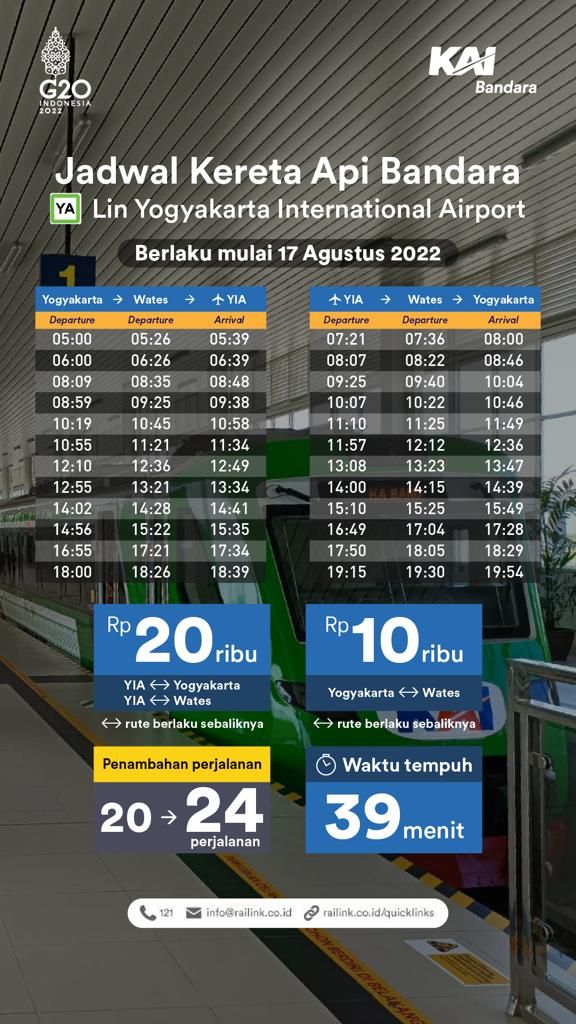 Kereta Bandara Yogyakarta Perbanyak Jadwal