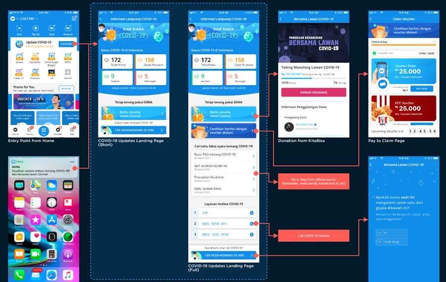 Bentuk Solidaritas, DANA Luncurkan Siap Siaga Covid-19