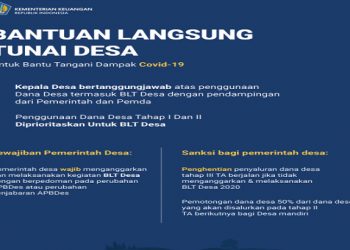 Kemenkeu Revisi Aturan BLT Dana Desa, Lebih Sederhana dan Besaran Naik