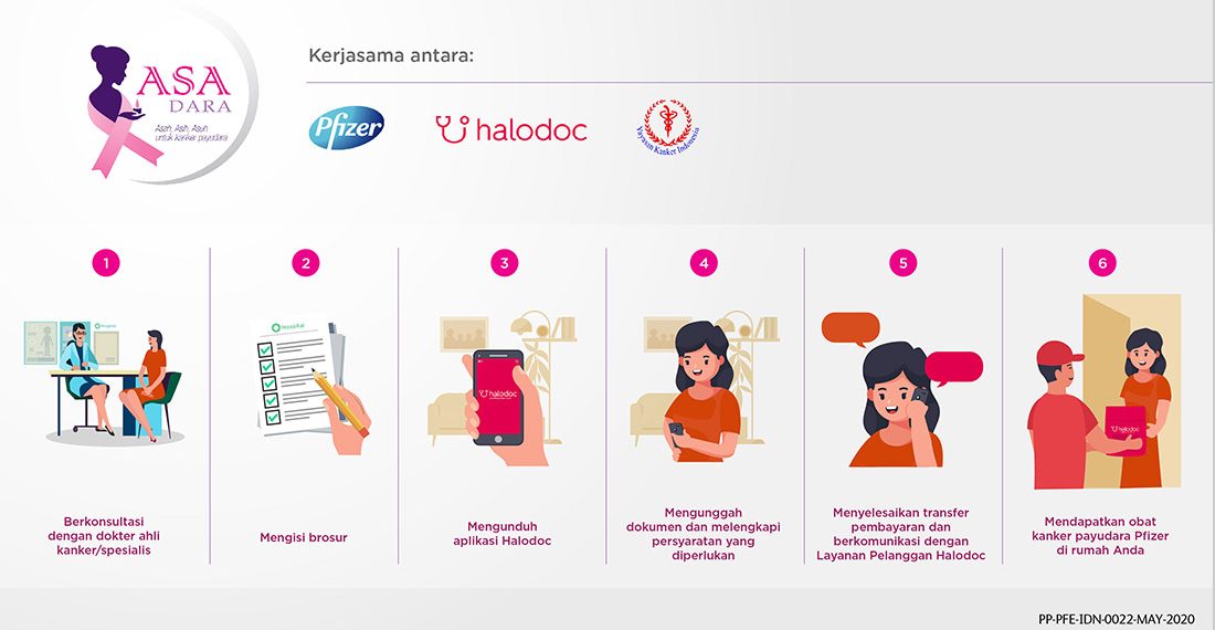 Gandeng Halodoc dan YKI, Pfizer Luncurkan Program Digital Bantuan Pasien Kanker Payudara