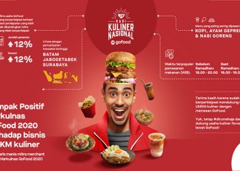 Program Harkulnas GoFood Maksimalkan Omzet UMKM Selama Pandemi