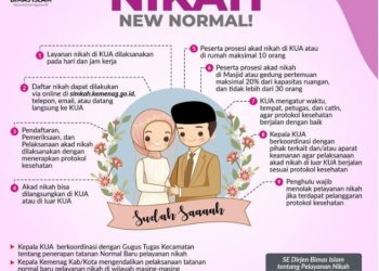 Ini Syarat Pelaksanaan Akad Nikah Saat Pandemi Bisa di Luar KUA