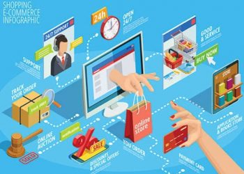 Studi di Brasil: Gara-gara Covid-19, UMKM Dipaksa Menjadi Lebih Digital