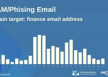 Waspadai Spam Ber-Metamorfosis, Email Jahat Berbahasa Indonesia dengan Baik