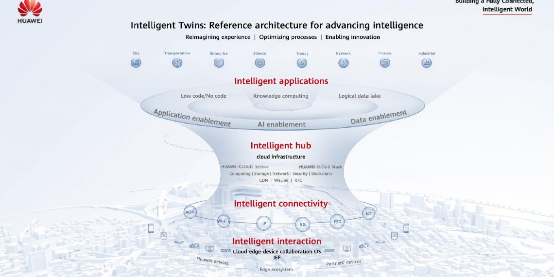 Empat Keunggulan Intelligent Twins, Arsitektur Baru dari Huawei Cloud & AI