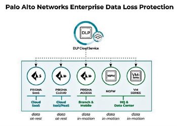 Palo Alto Hadirkan DLP, Solusi Keamanan Data Enterprise yang Gampang Terintegrasi
