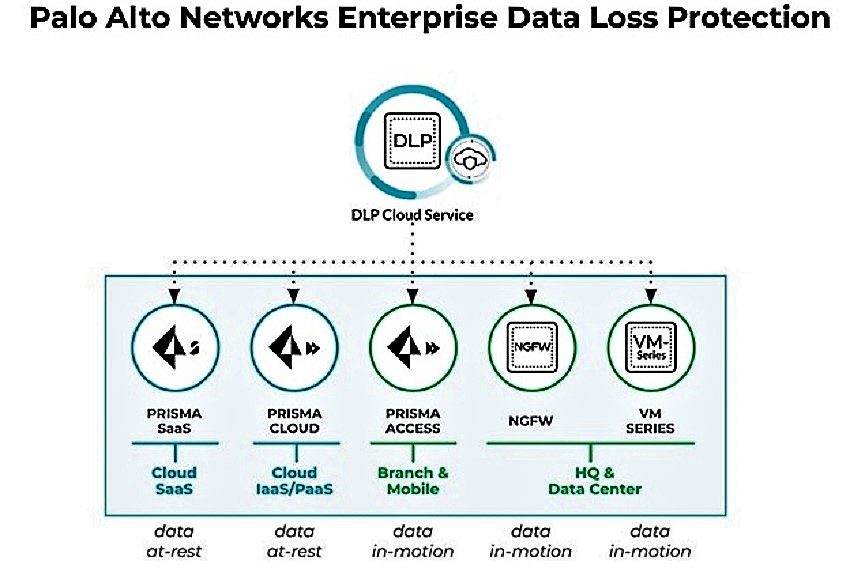 Palo Alto Hadirkan DLP, Solusi Keamanan Data Enterprise yang Gampang Terintegrasi