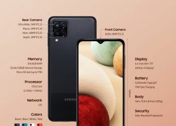 Harga Rp 2 Jutaan, Galaxy A12 Hadir di Flash Sale 28-30 Desember dengan Berbagai Gratisan