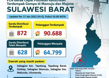 PLN Pulihkan Listrik Rumah Sakit dan Fasilitas Umum di Majene dan Mamuju