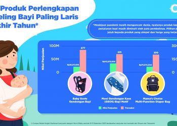 Tiga Produk Perlengkapan Traveling Bayi Terlaris di Penghujung Tahun 2020