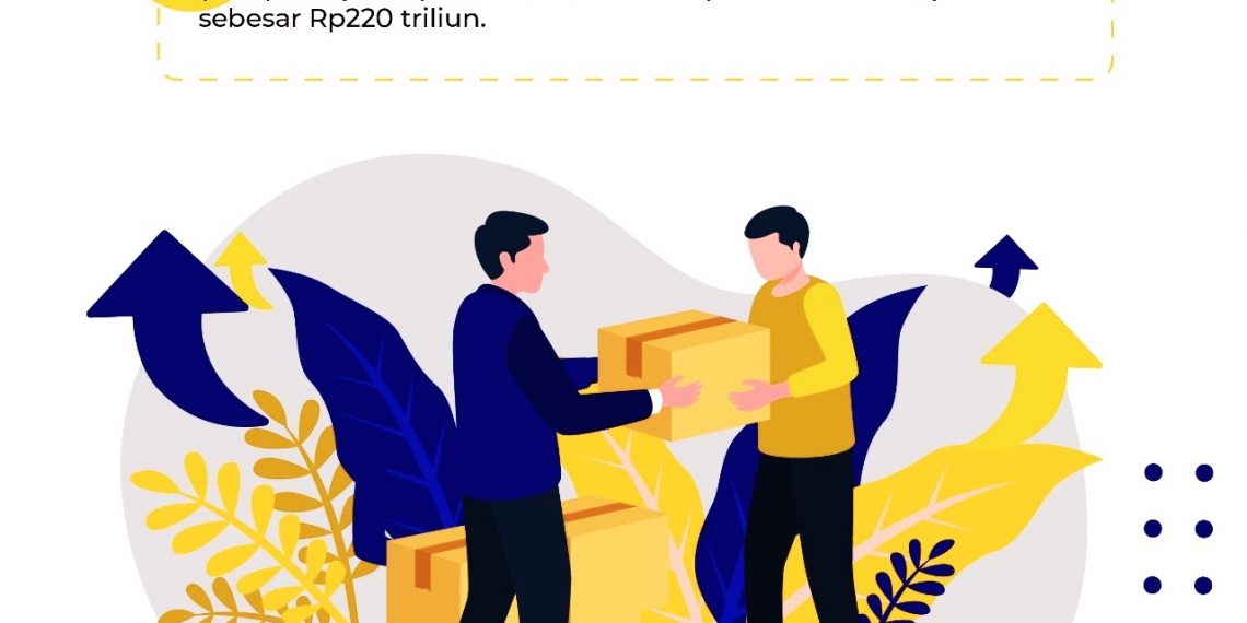 Himbara Salurkan Dana KUR Rp 188,11 Triliun di 2020, Tahun Ini Ajukan Plafon KUR Rp 253 Triliun