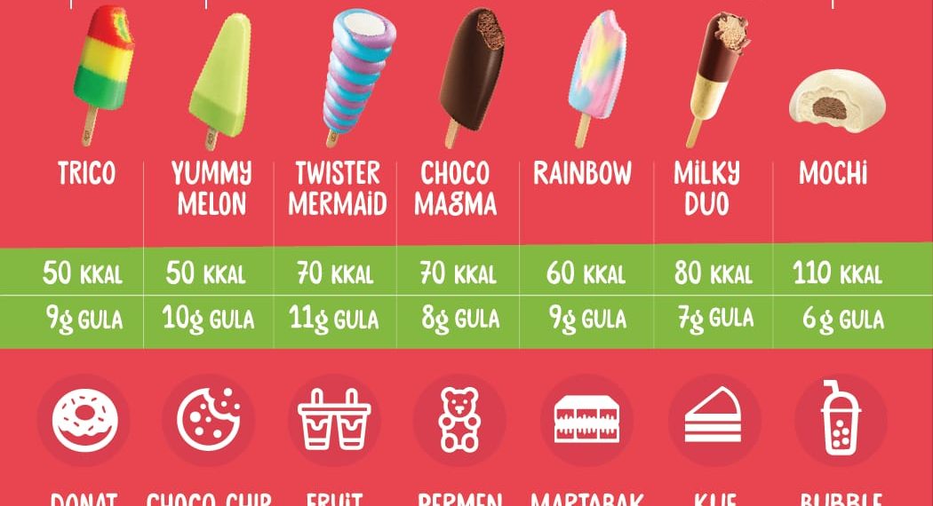 Ingin Anak Memiliki Kebiasaan Ngemil Yang Baik? Simak Tips Paddle Pop Berikut Ini