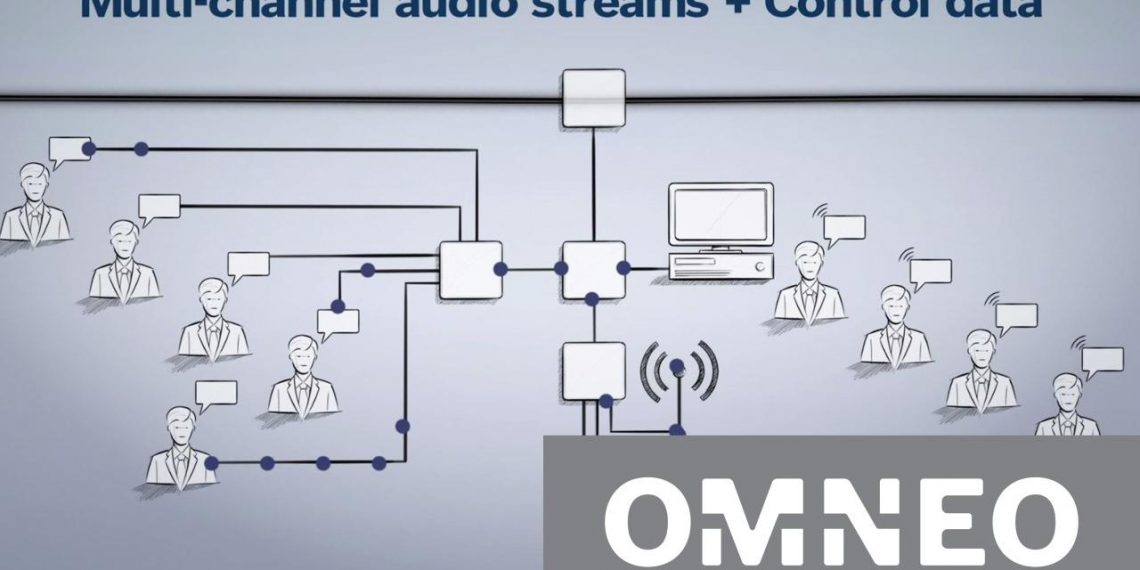 Solusi IP Networking dari Bosch, Integrasi Audio Multisystem Gedung: Simpel, Minim Delay, dan Lebih Aman