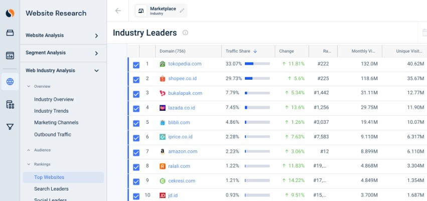 Marketplace Tanah Air Tetap Rajai Industri Lokapasar di Kuartal I/2021