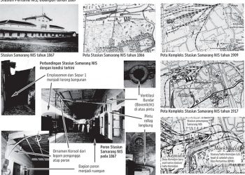 Perkeretaapian di Masa Depan
