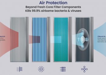 Mitigasi Gelombang Ketiga Covid-19, Beyond Fresh Hadir Sebagai Inovasi Teknologi Tata Udara Rumah Sakit