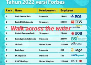 Forbes Tempatkan BSI Kedalam Jajaran 5 Bank Terbaik Indonesia