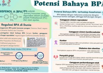 Sudah Banyak Penelitian, Ini Bahaya Mengerikan Akibat BPA