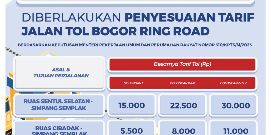 Mulai 12 Maret 2023 Pukul 00.00 WIB Akan Diberlakukan Tarif Baru Jalan Tol Bogor Ring Road