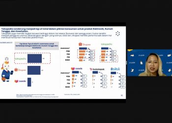 Survei Populix: E-commerce Masih Jadi Pilihan untuk Belanja Produk Elektronik, Rumah Tangga dan Kesehatan