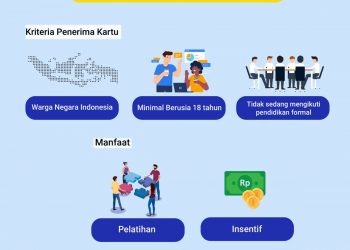 Kabar Gembira, Program Prakerja Lanjut di Tahun ini