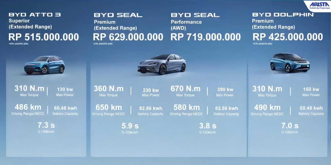 Harga Mobil Listrik BYD di China Menurun, Bagaimana dengan Tanah Air?