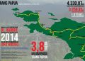 Demi Kemajuan dan Pemerataan, Pembangunan Jalan Trans-Papua Segmen Mamberamo-Elelim
