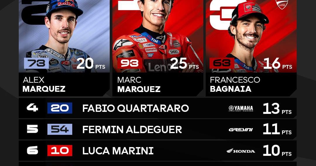 Marc Marquez “Raja Sachsenring” Kembali Berkuasa, Alex Marquez Lengkapi Pesta Podium Marquez family, Fransesco bagnaia sekuat tenaga mempertahankan posisi tiga besarnya