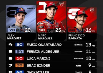 Marc Marquez “Raja Sachsenring” Kembali Berkuasa, Alex Marquez Lengkapi Pesta Podium Marquez family, Fransesco bagnaia sekuat tenaga mempertahankan posisi tiga besarnya