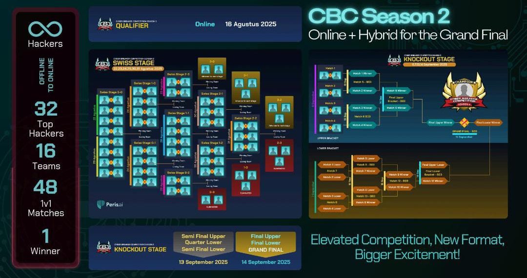 RRQ x Peris.ai Kolaborasi di Cyber Breaker Competition Season 2: Era Baru Cyber Esports di Indonesia