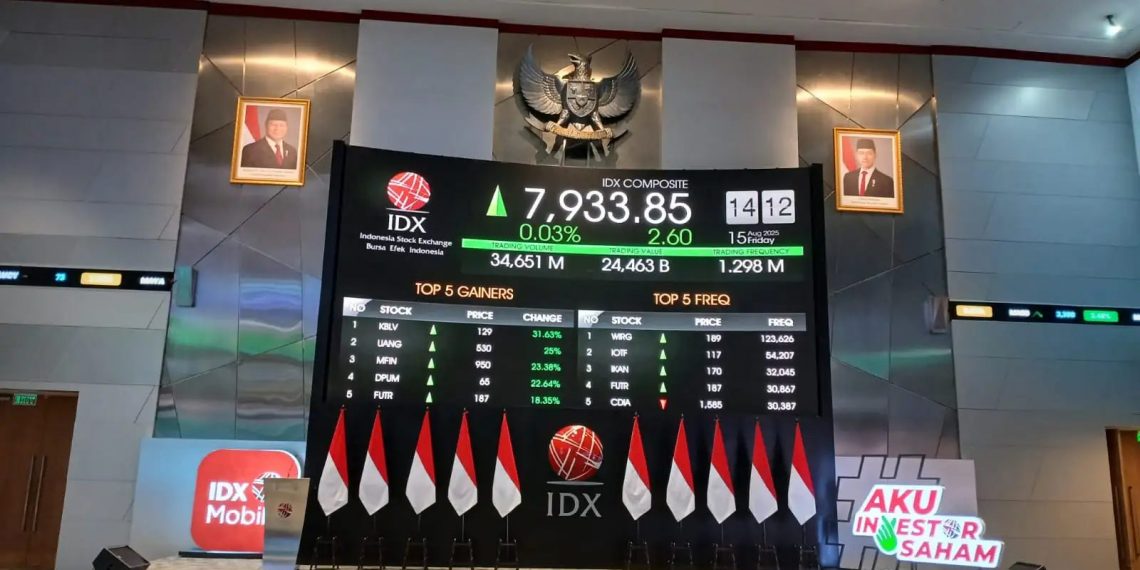 IHSG Rebound ke 7.678, BRPT, BRIS, dan BBCA Pimpin Top Gainers LQ45